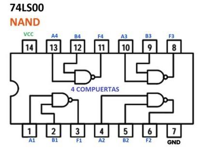 datasheet Compuerta NAND (7400/74LS00)