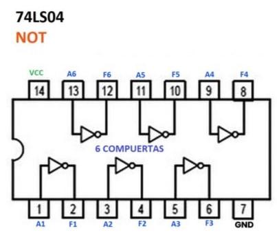 datasheet Compuerta NOT (7404/74LS04)