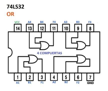 datasheet Compuerta OR (7432/74LS32)