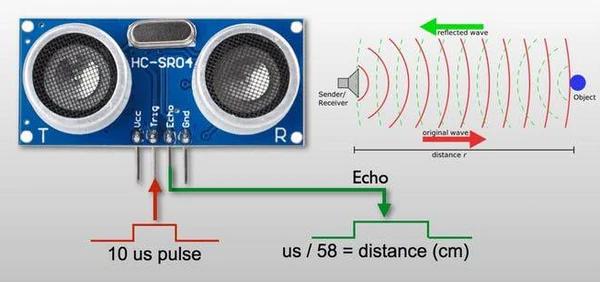 Funcionamiento del sensor ultrasónico HC-SR04