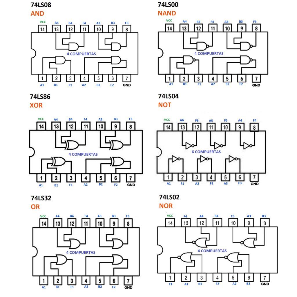 Datasheet 7408, 7432, 7404, 7400 y 7486